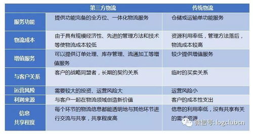 中美物流與供應(yīng)鏈體系對(duì)比分析 模式、效率與未來展望